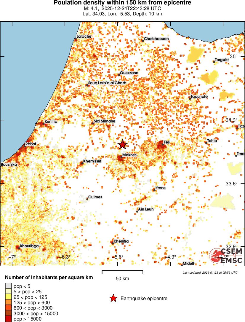 population