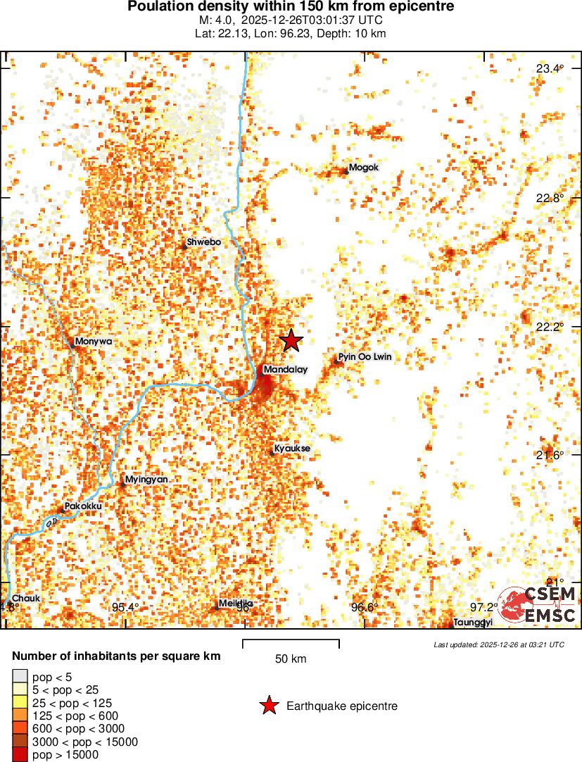 population