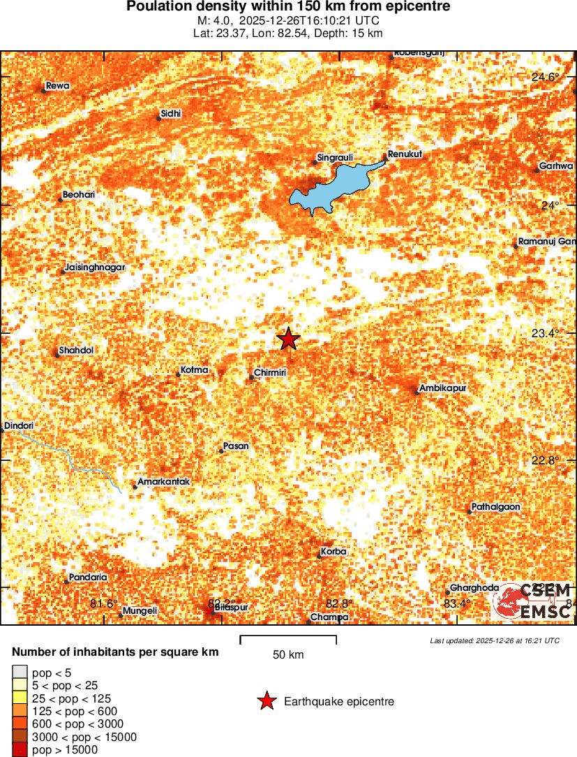 population