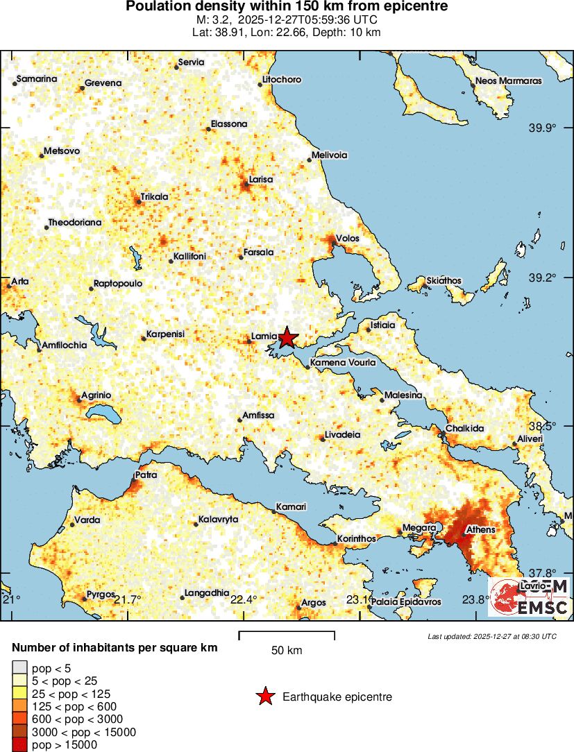 population