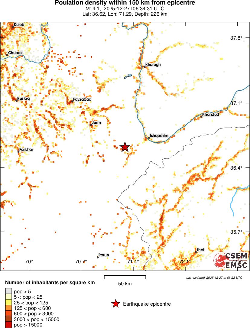 population