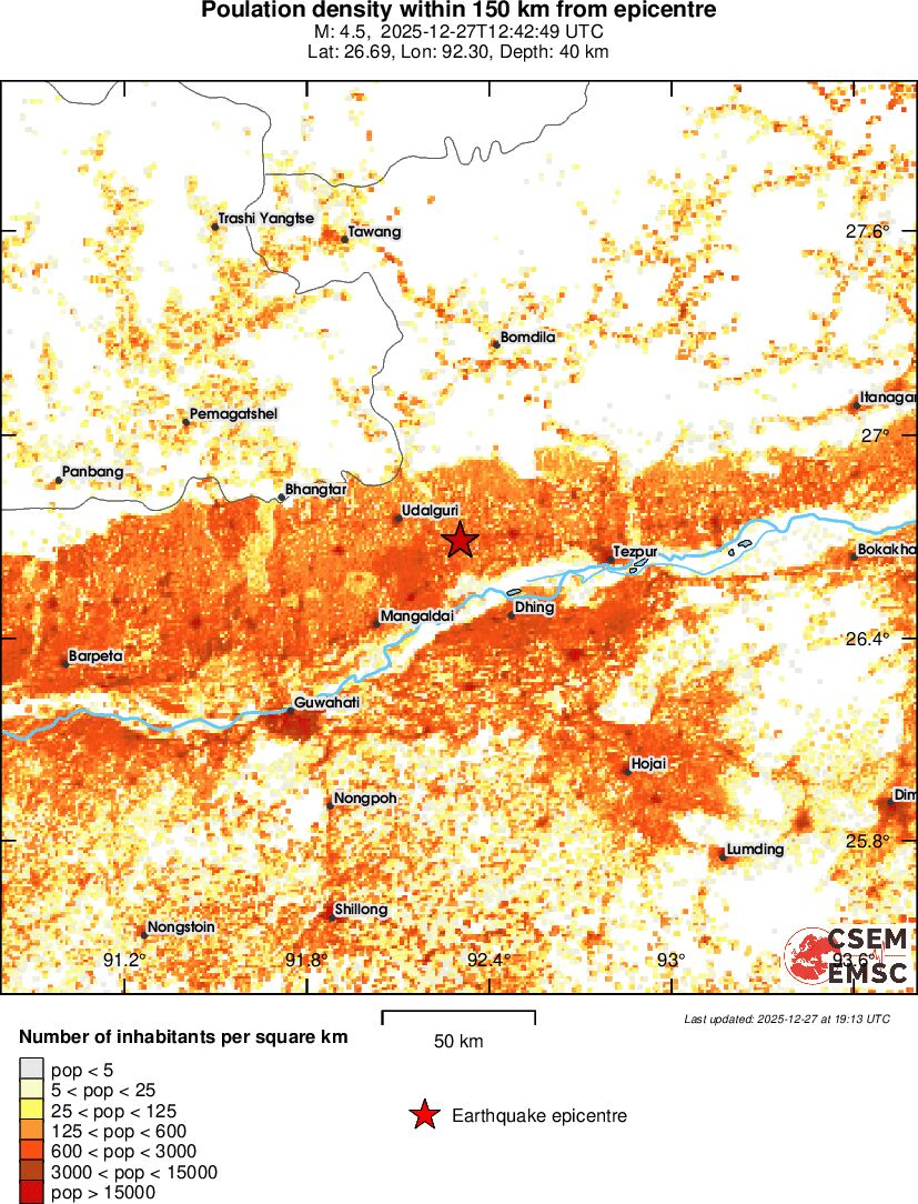 population