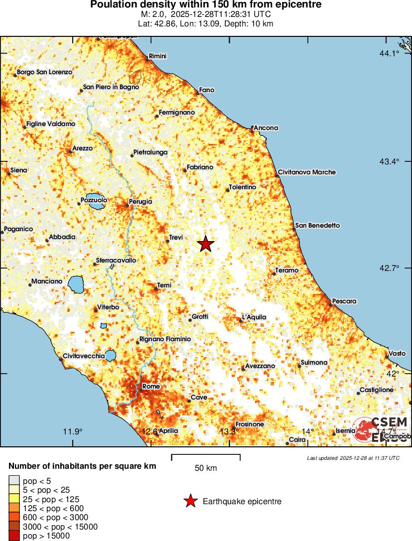 population