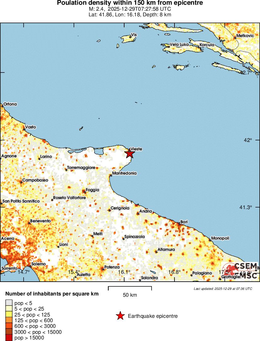 population