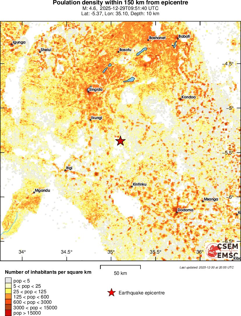 population