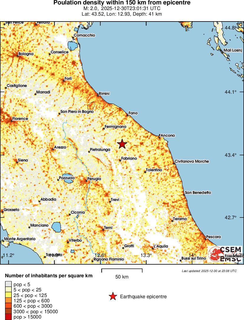 population