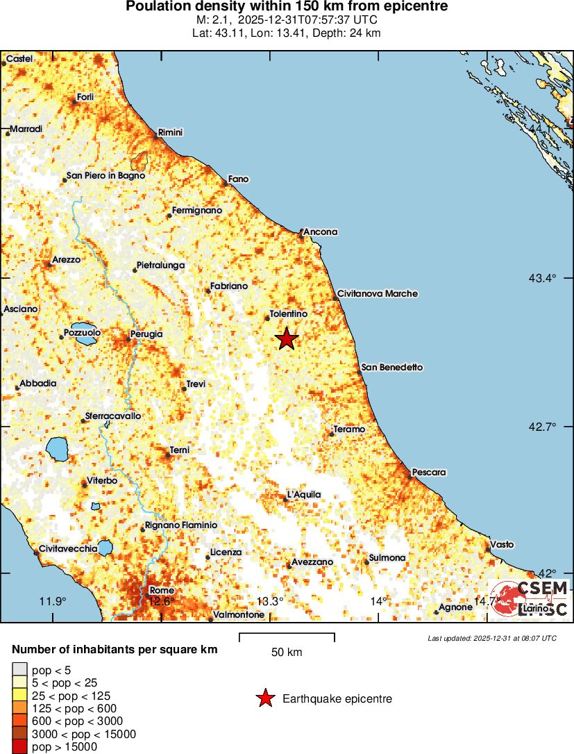 population