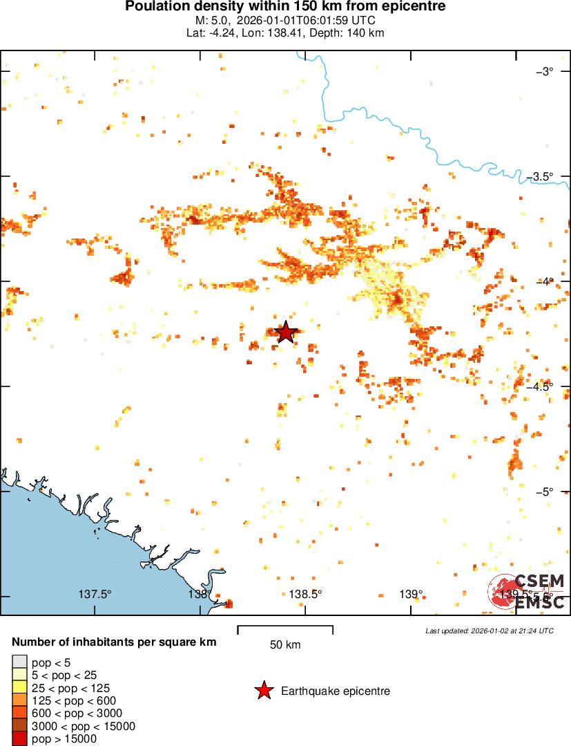 population