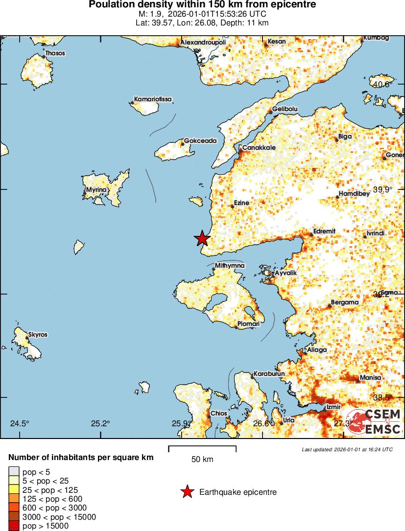 population