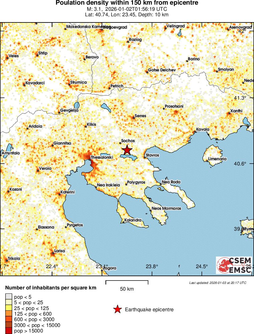 population