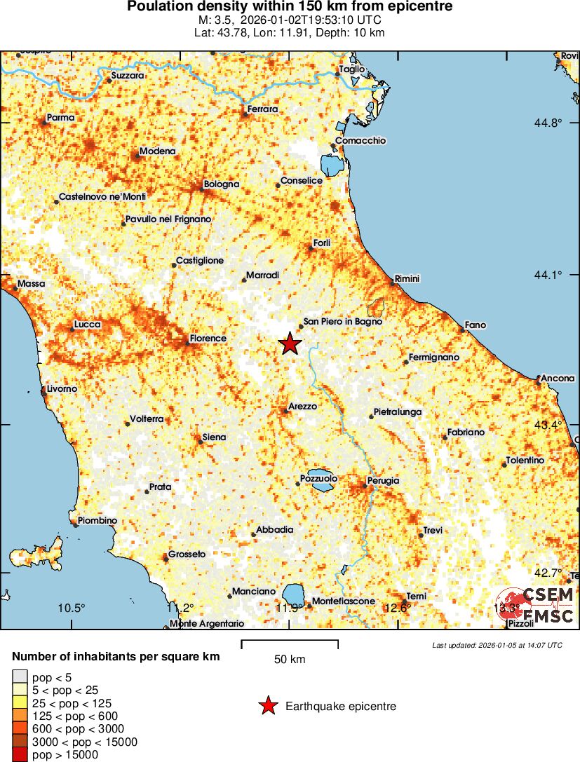population