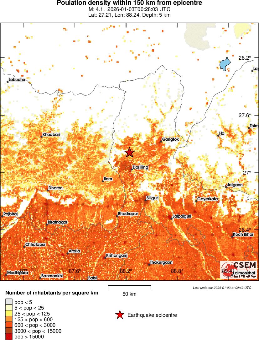 population