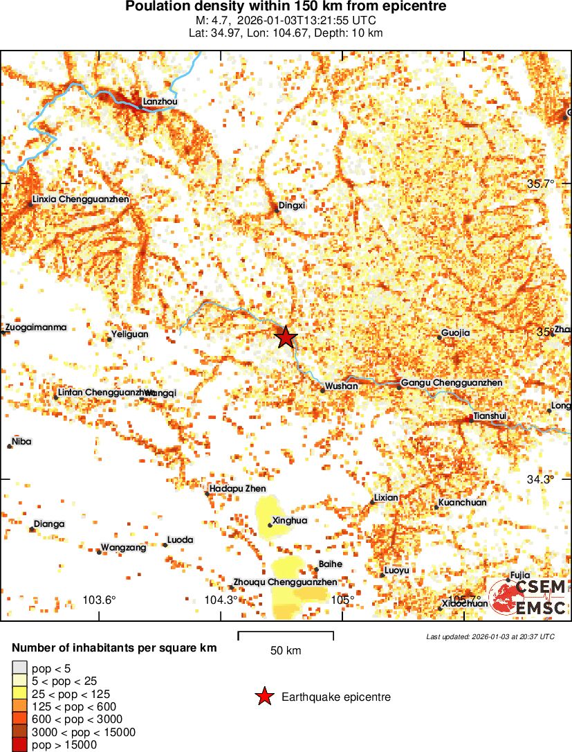 population