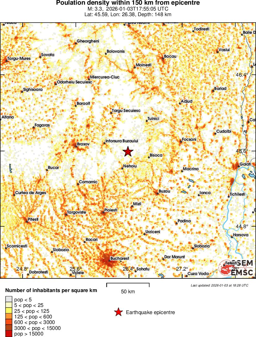 population