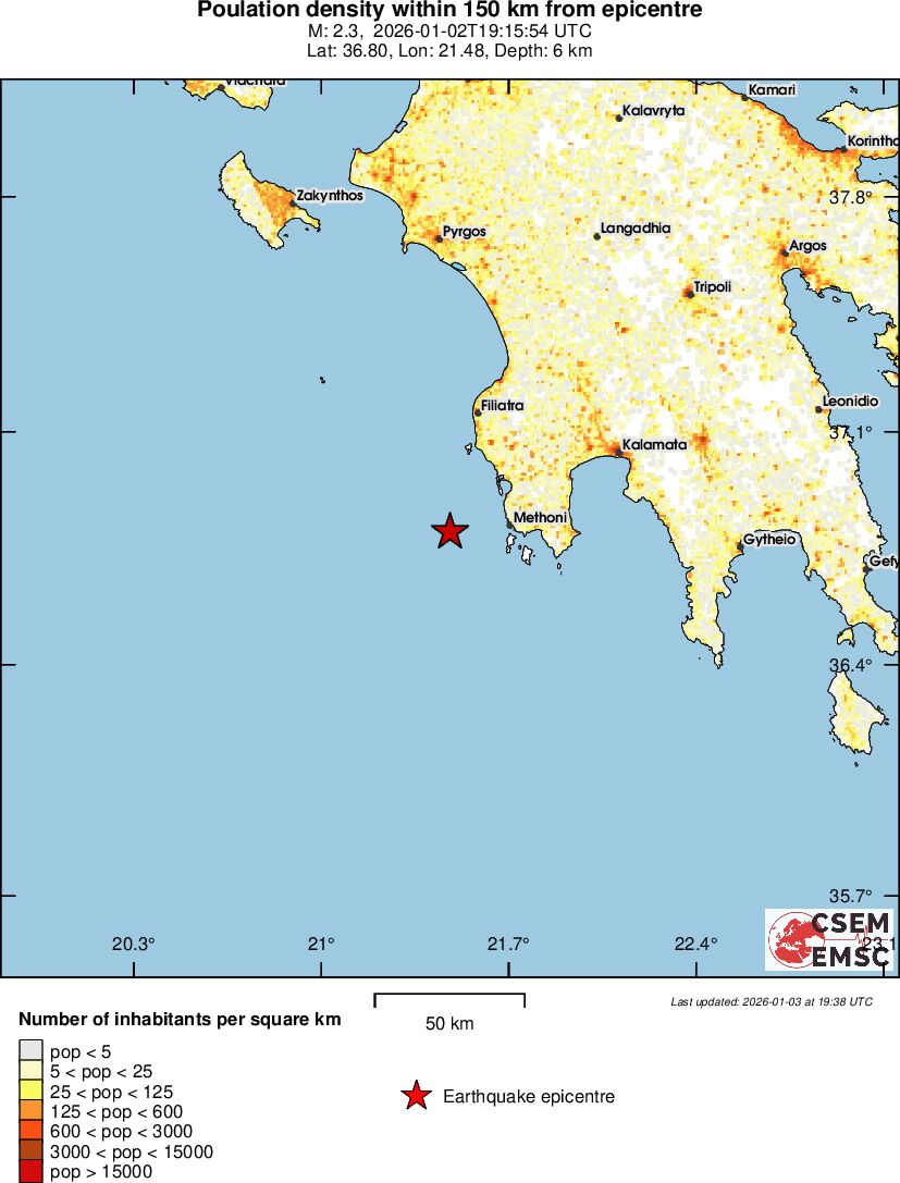 population