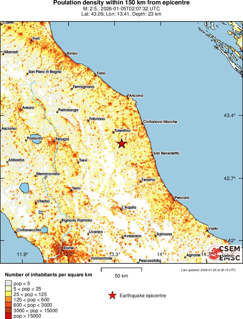 population