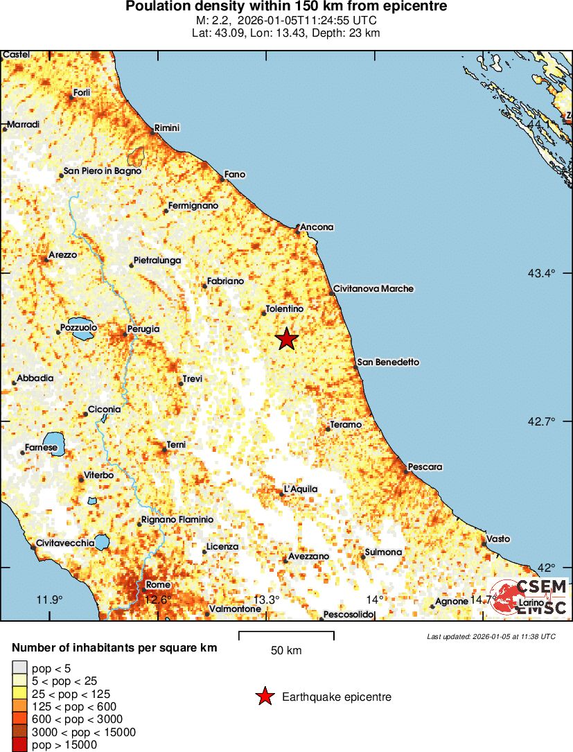 population