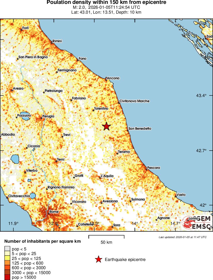population