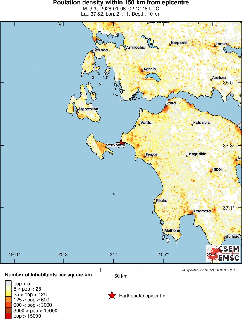 population