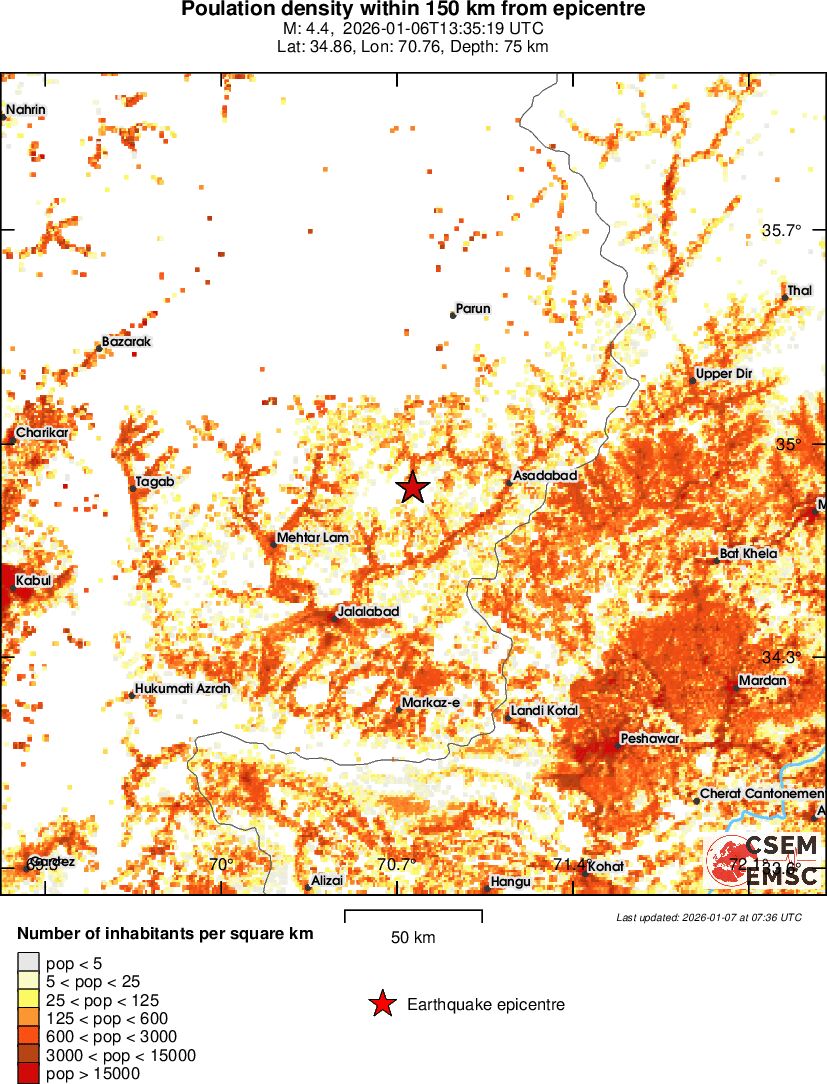 population