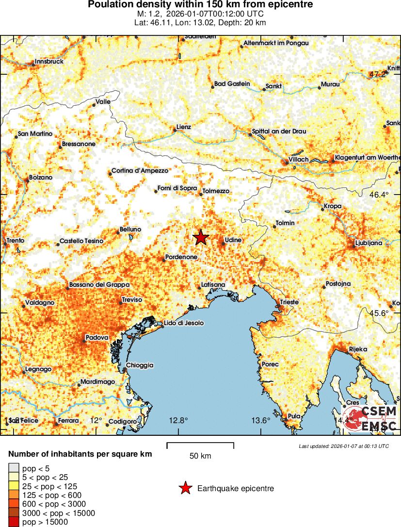 population