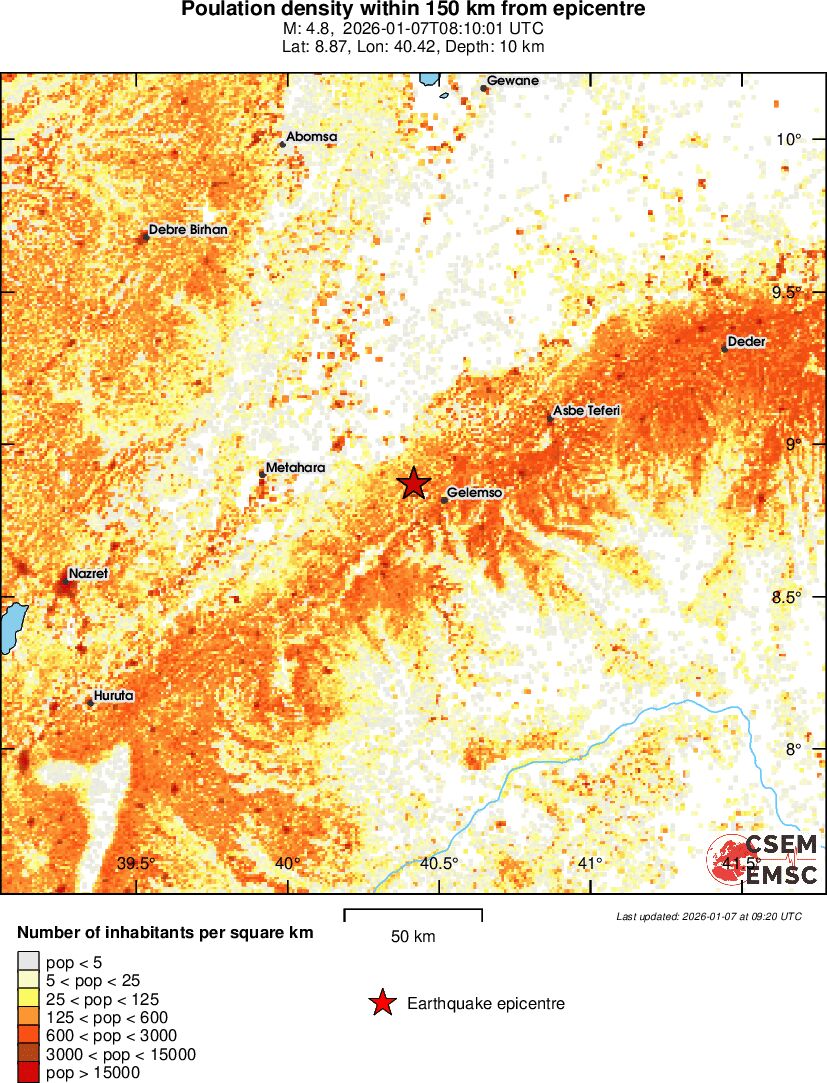 population