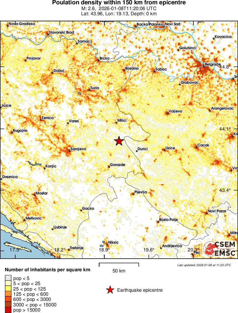 population