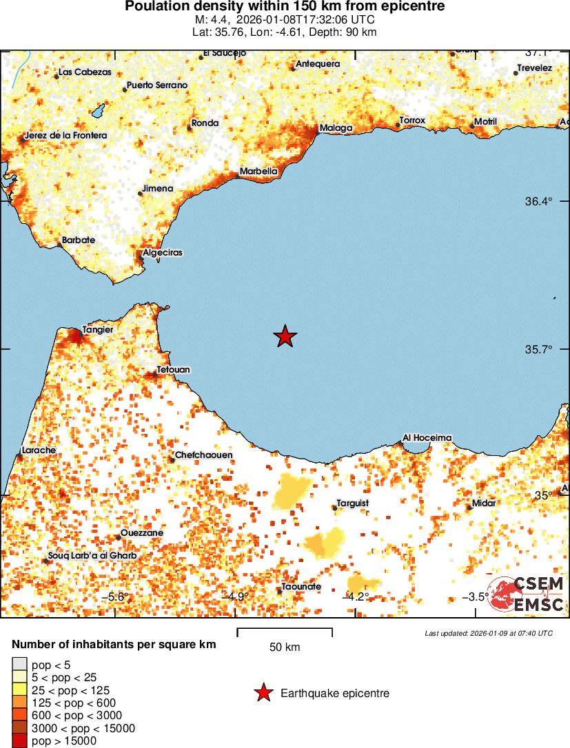 population