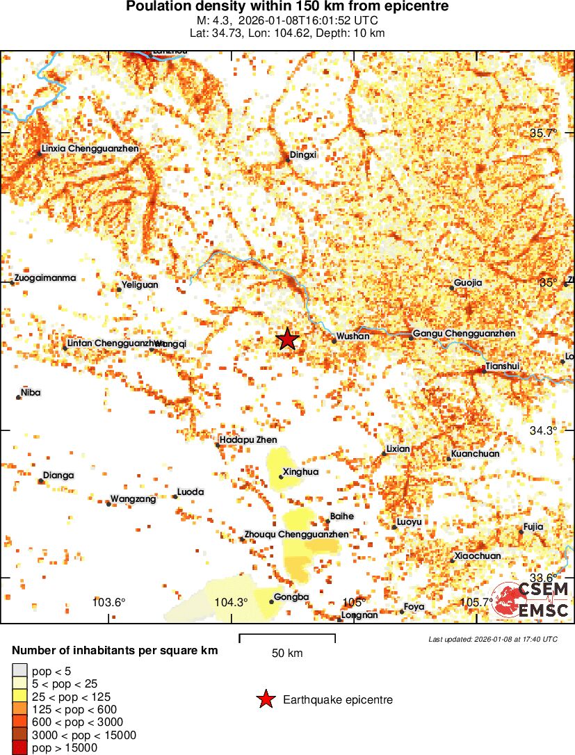 population