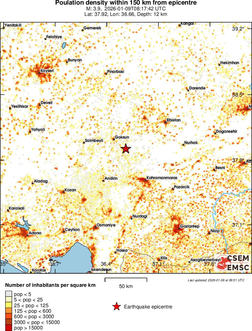 population
