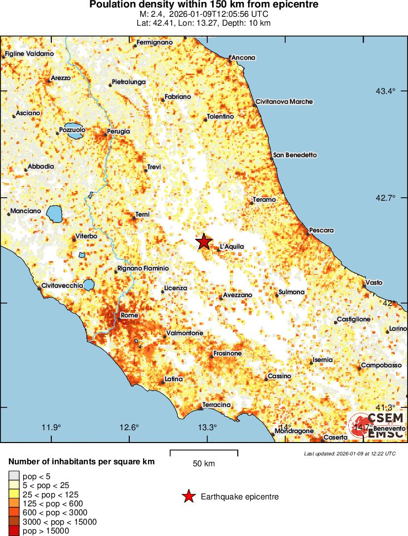 population
