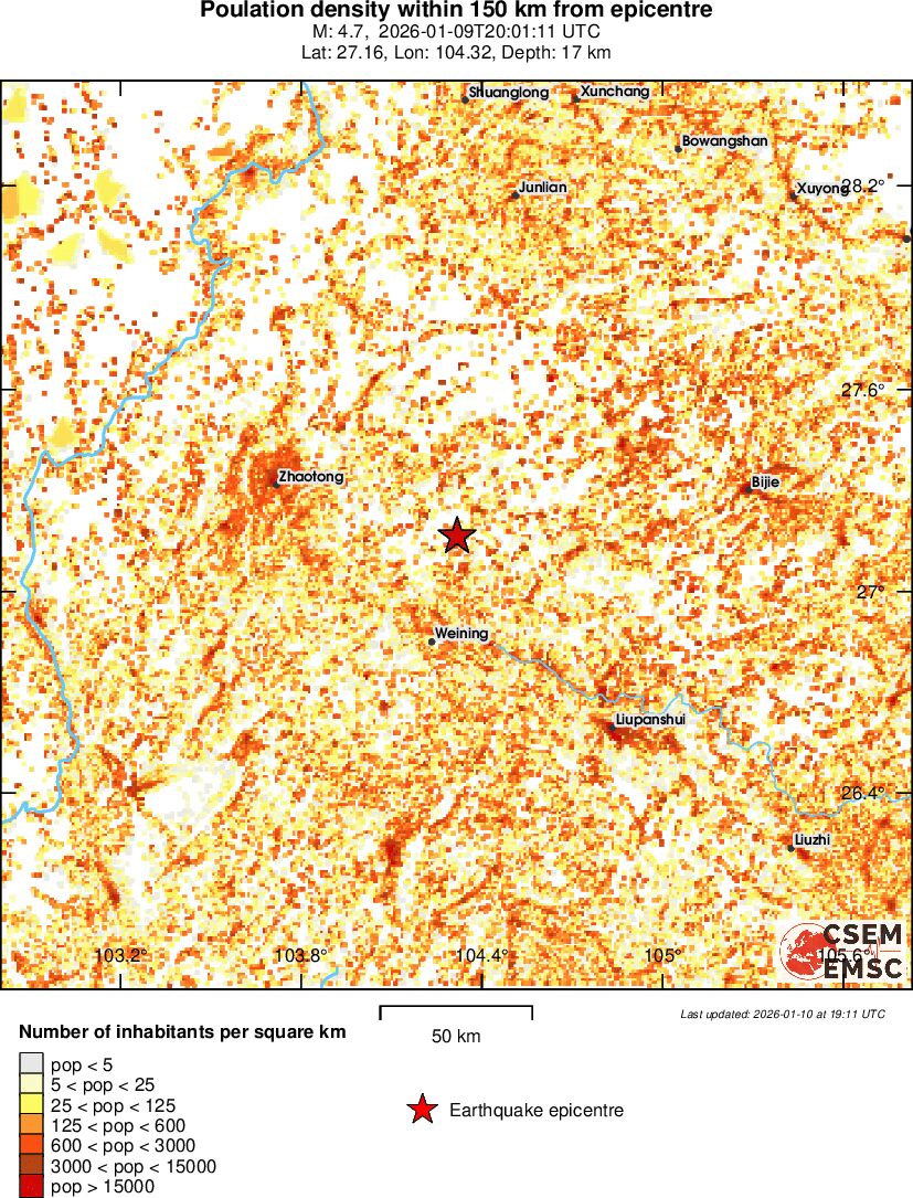 population