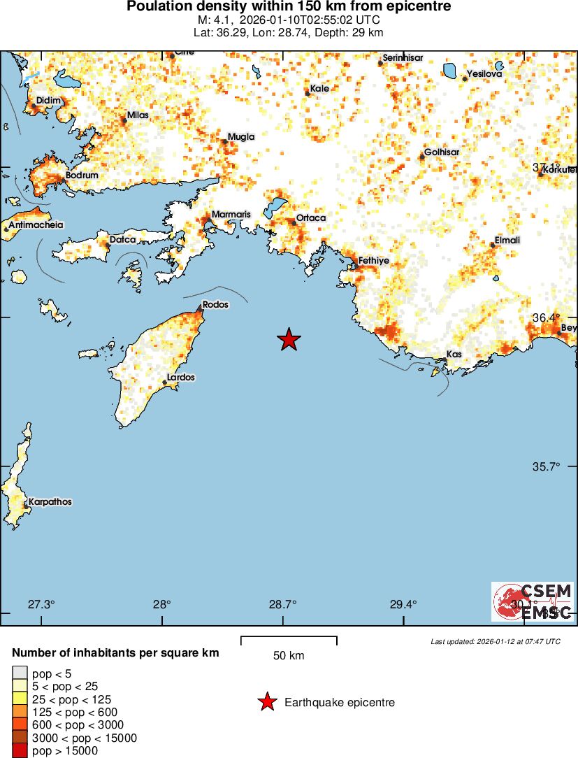 population