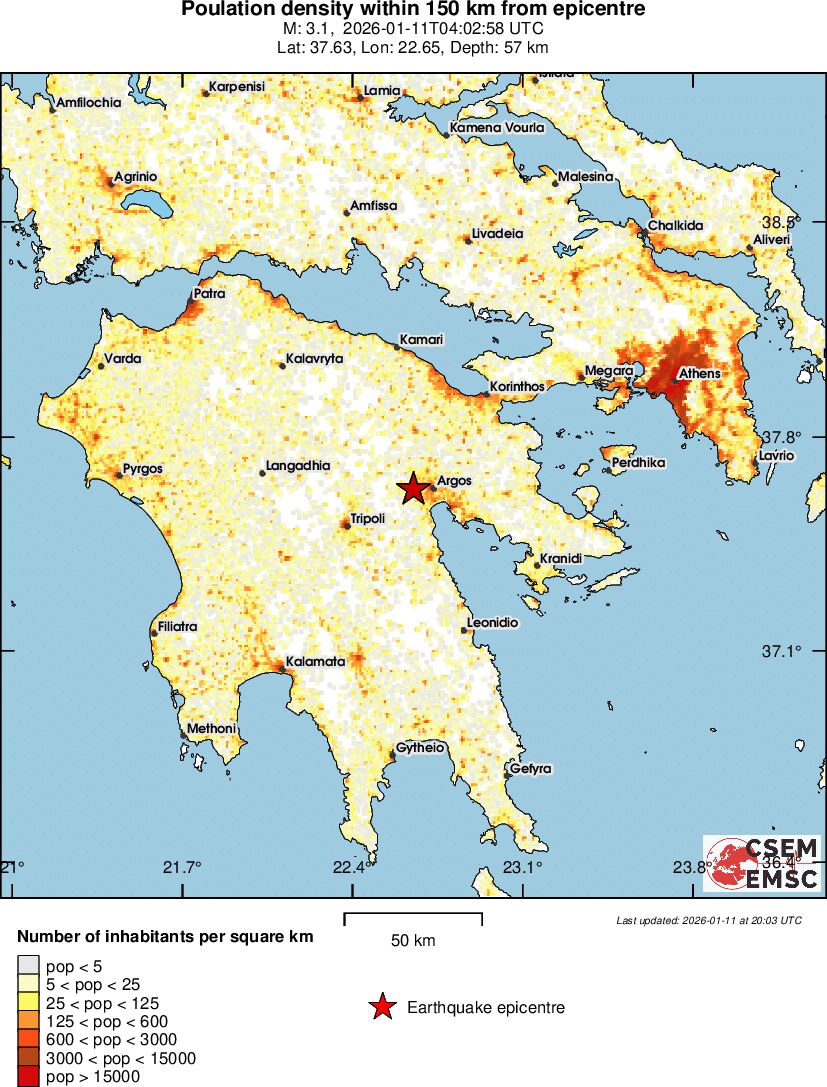 population