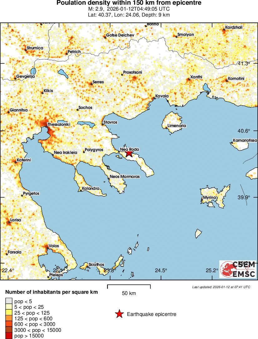 population