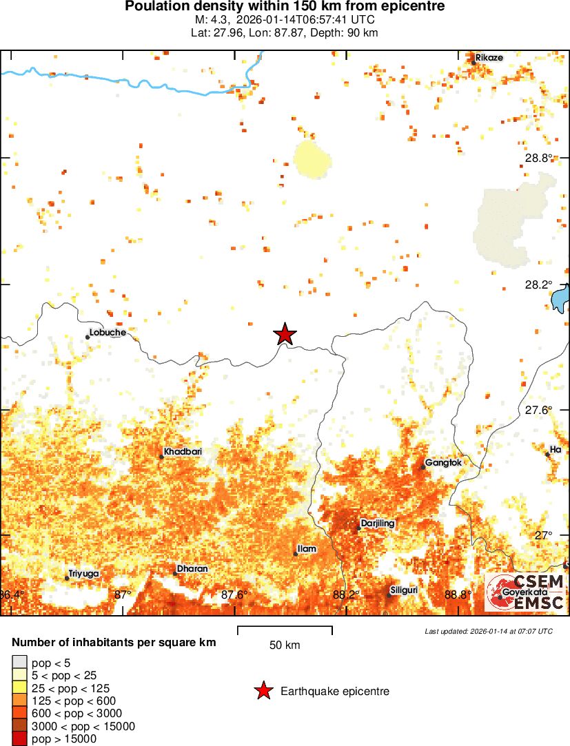 population