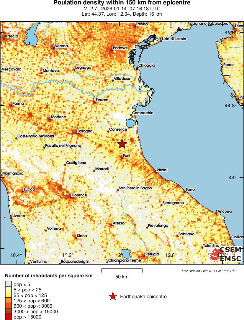population
