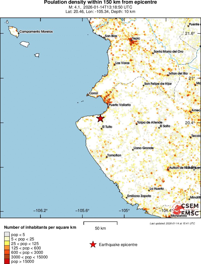 population