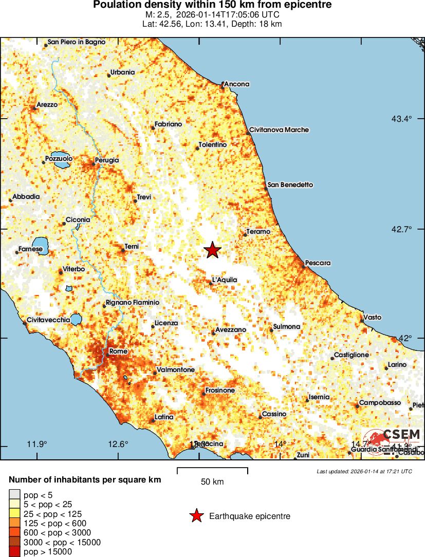 population