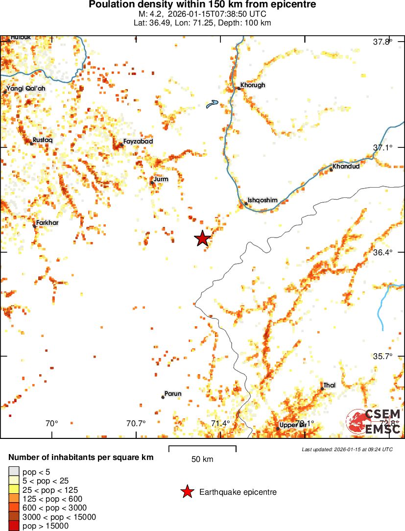 population