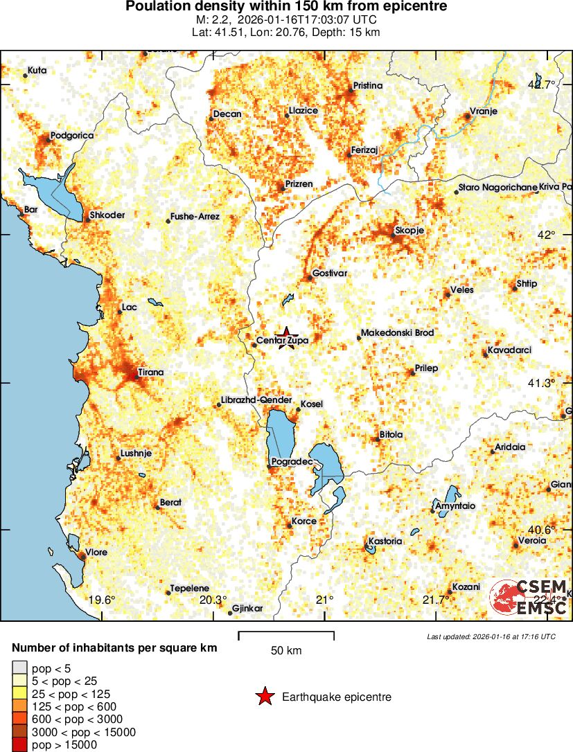 population
