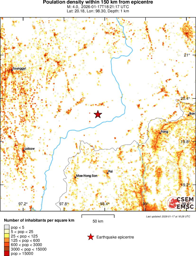 population