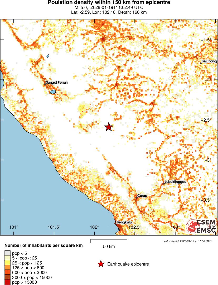 population