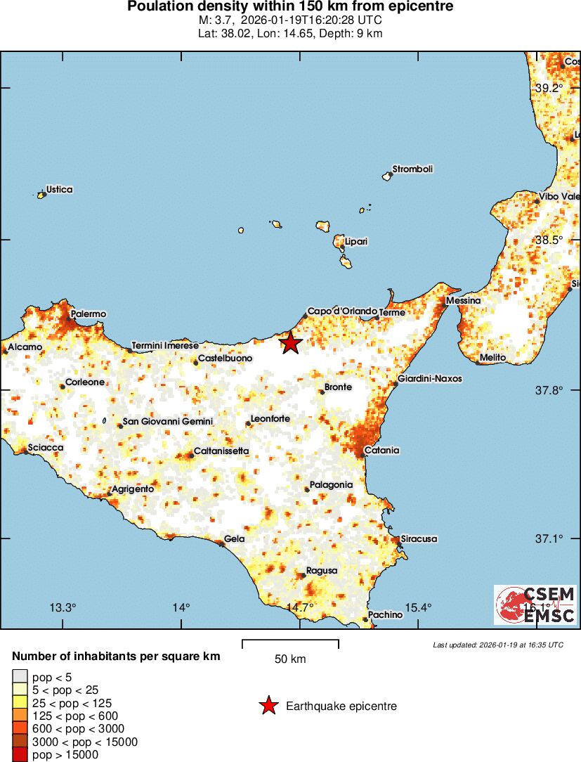 population