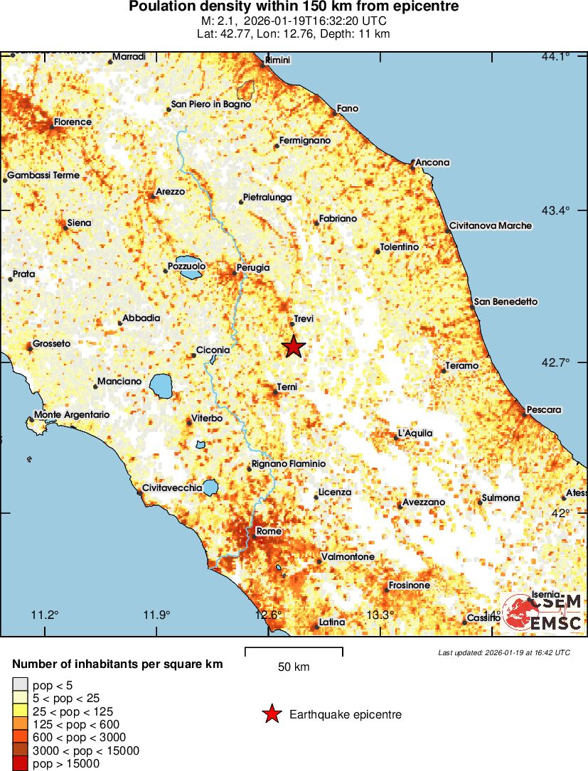 population