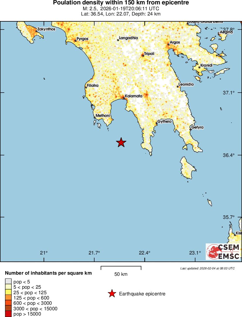 population