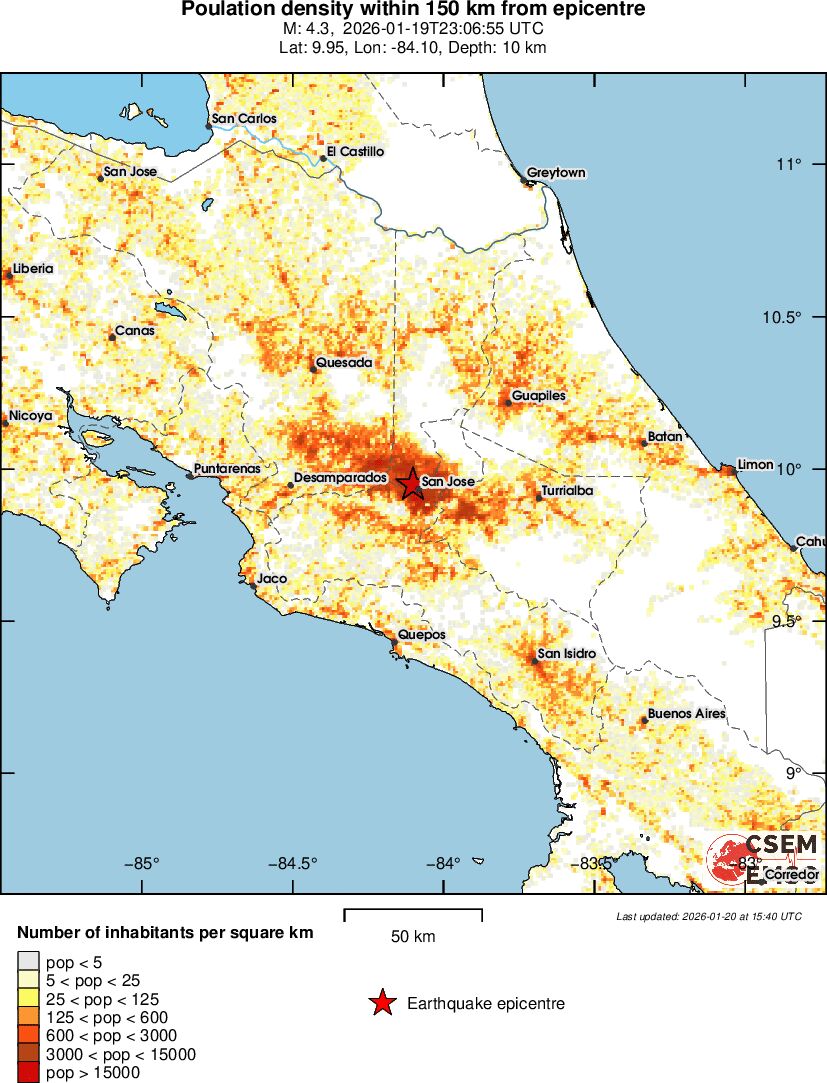 population