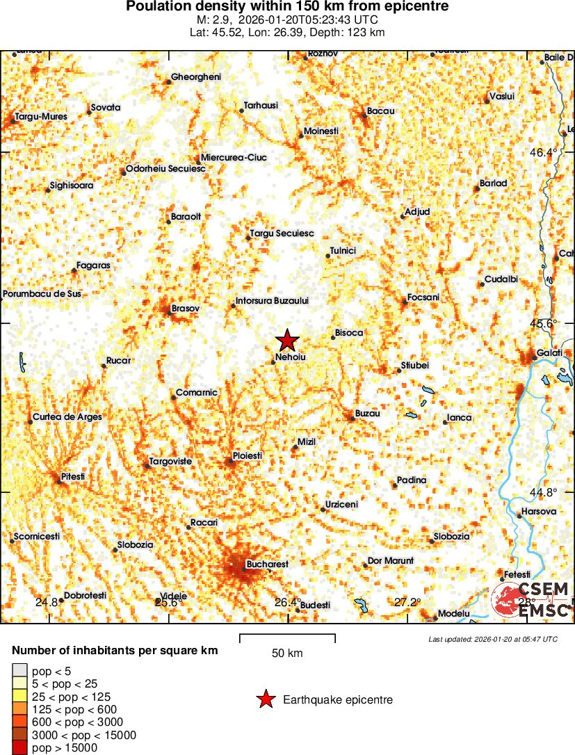 population