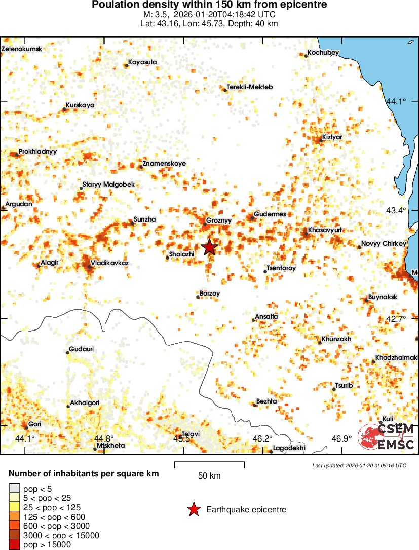 population