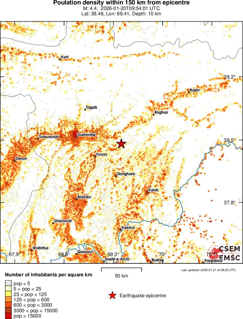 population